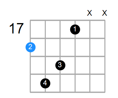 A#maj7sus2 Chord